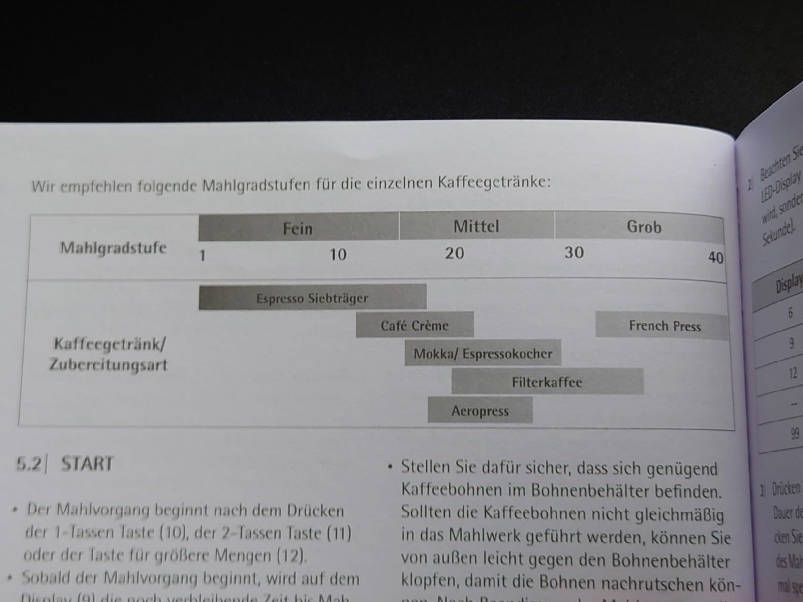 Leider enttäuscht